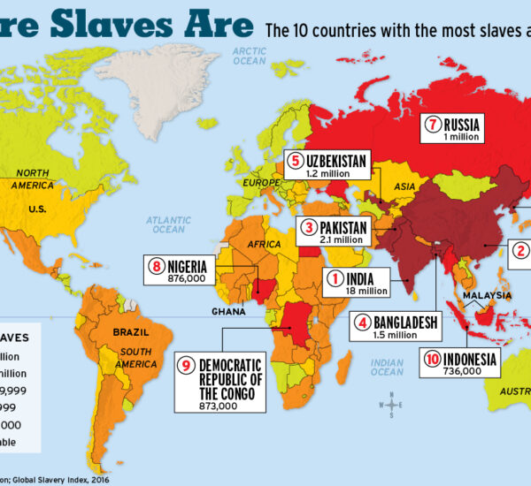 God’s Principles Are the Key to Ending Slavery