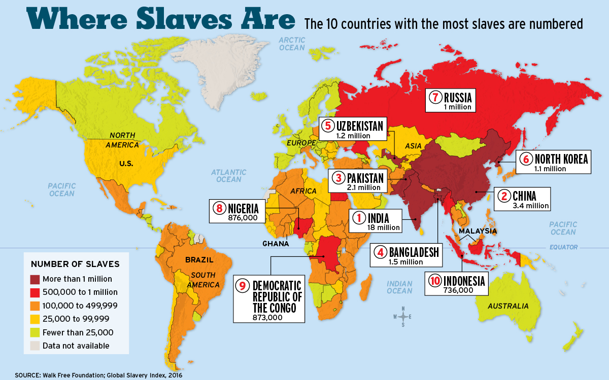 God’s Principles Are the Key to Ending Slavery