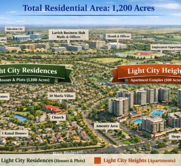 Protected: LCR & LCH